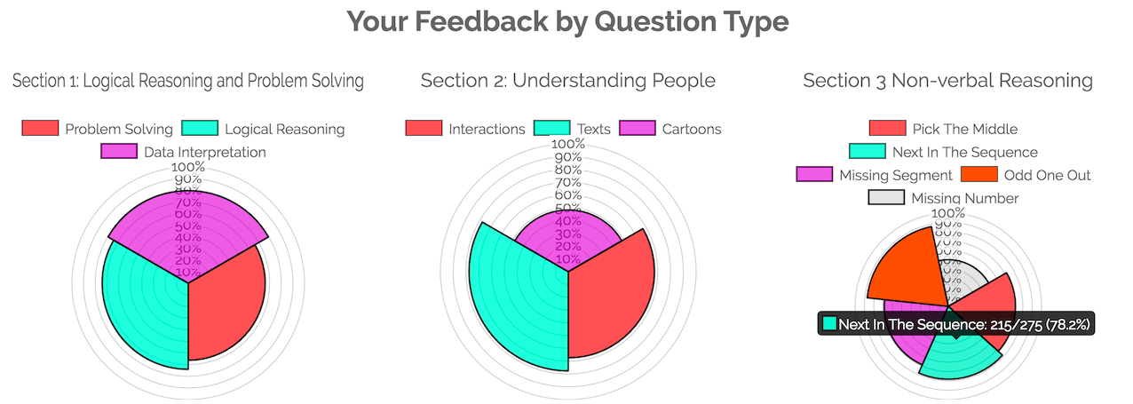 New-Features---feedback-by-question-type-1.png