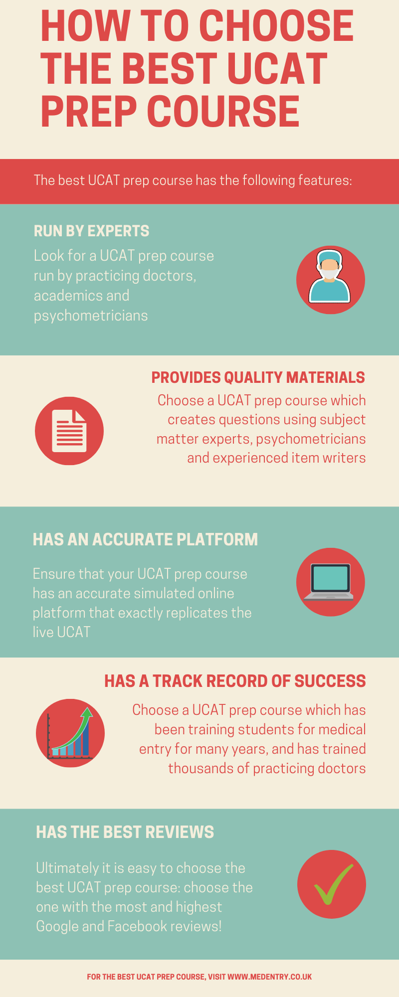 how to choose the best ucat prep course